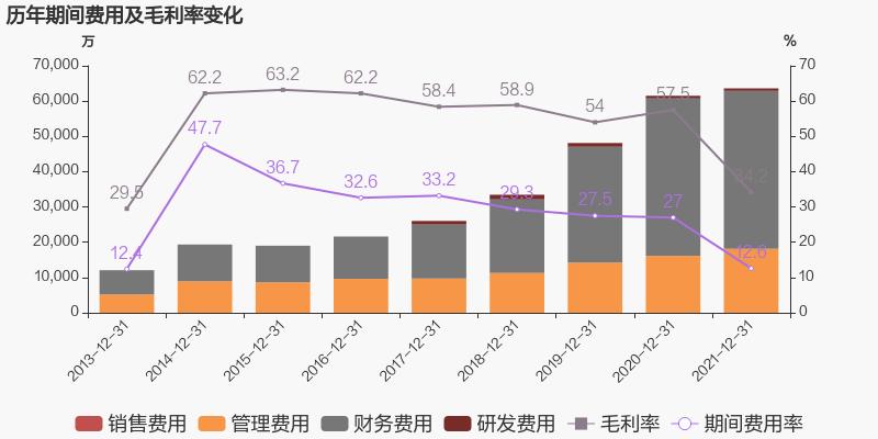 「圖解年報(bào)」綠色動(dòng)力：2021年歸母凈利潤同比增長38.6%，約為7億元