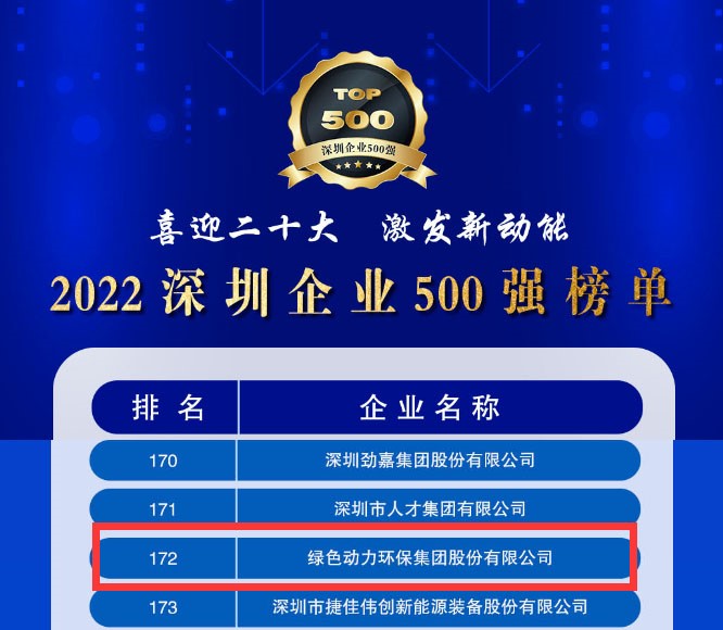 2022深圳企業(yè)500強發(fā)布，綠色動力大幅躍升近百位